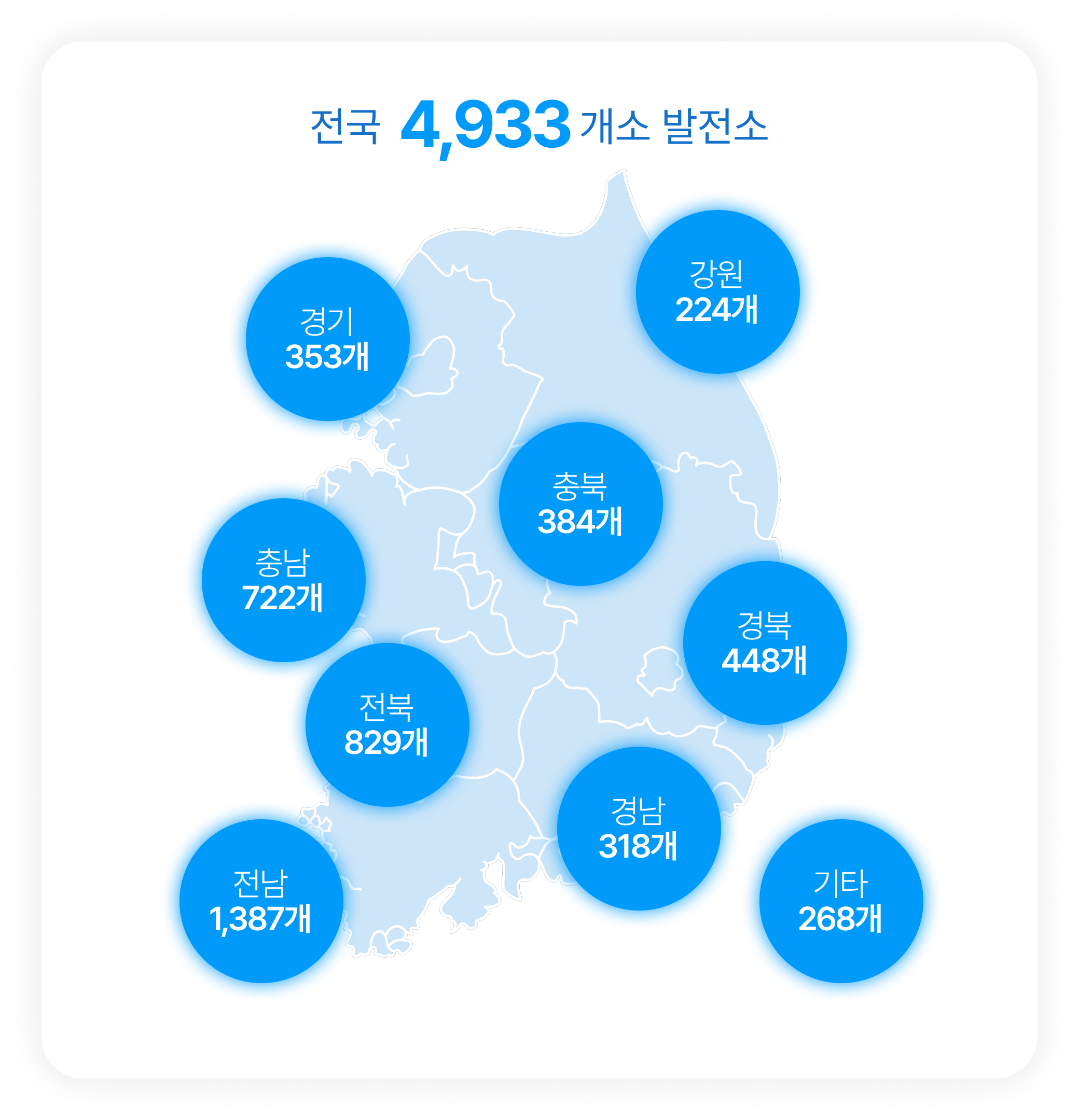 전국 4,933개소 발전소